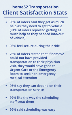 Client Satisfaction stats