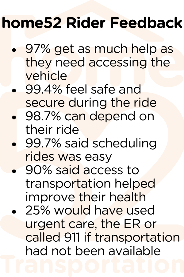 home52 rider feedback